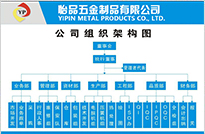 彈簧廠(chǎng)、彈簧觸指、斜圈彈簧、車(chē)削沖壓件、五金沖壓件/充電線(xiàn)圈、汽車(chē)彈簧